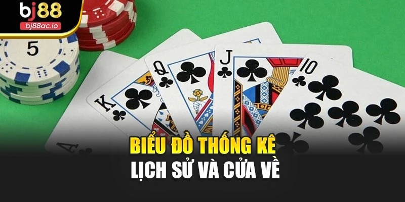 Biểu đồ thống kê lịch sử và cửa về
